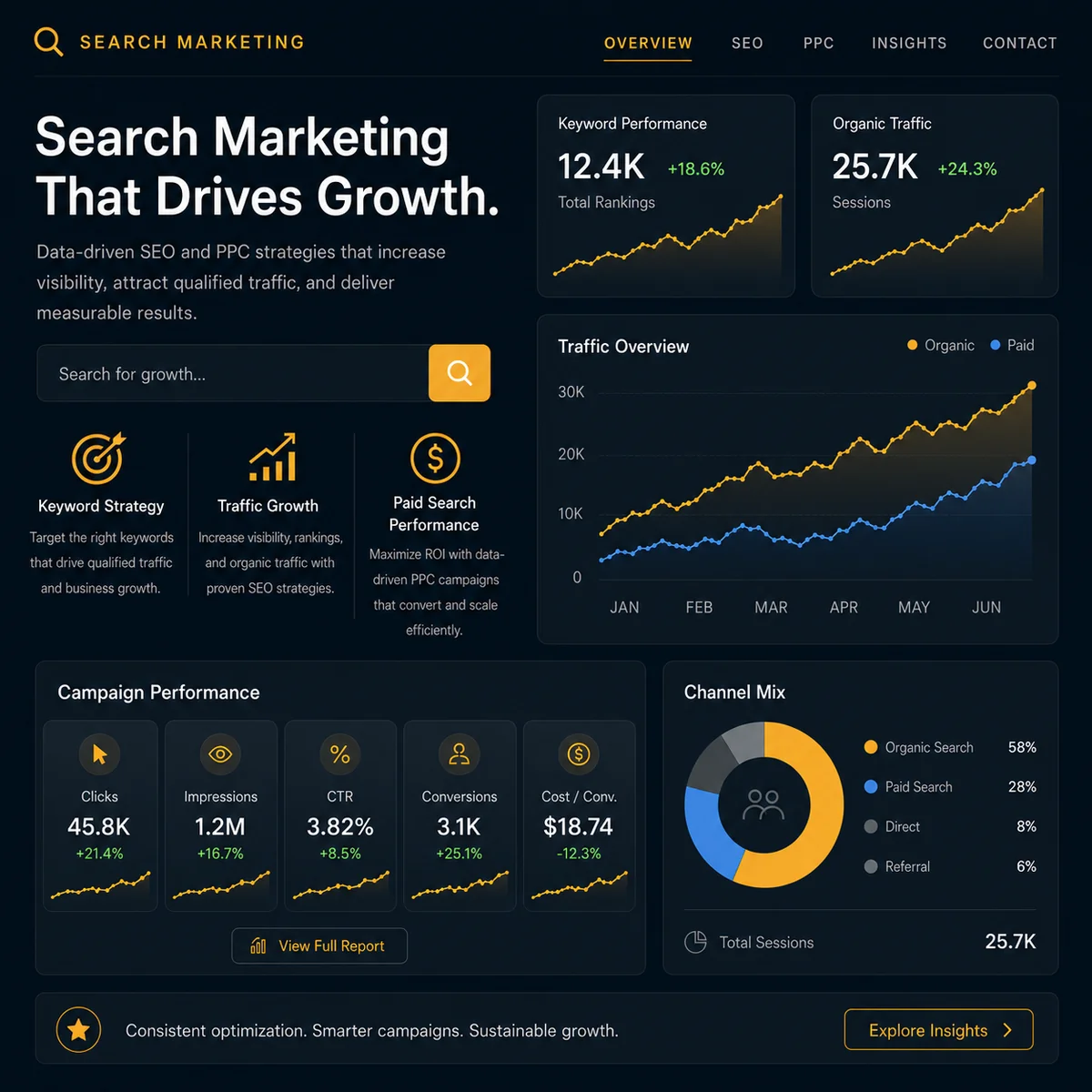 Search marketing dashboard